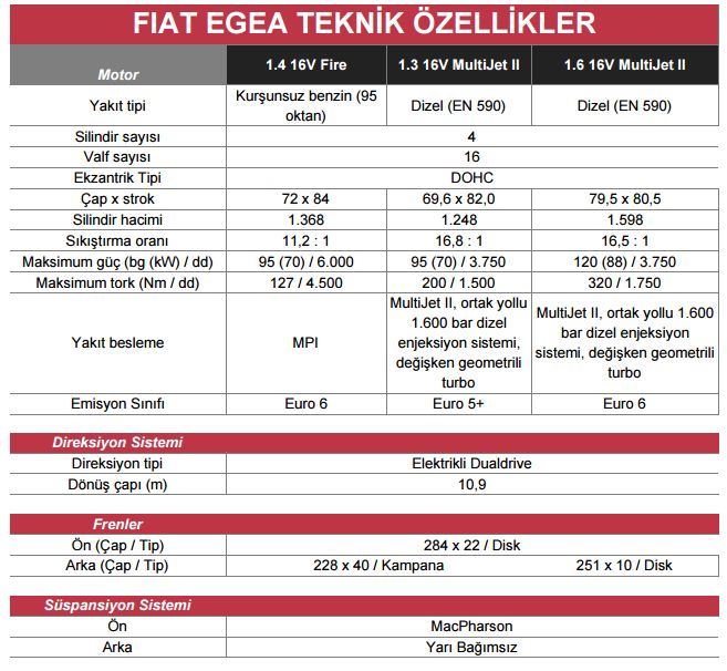 yeni-fiat-agea-teknik-ozellikleri-1