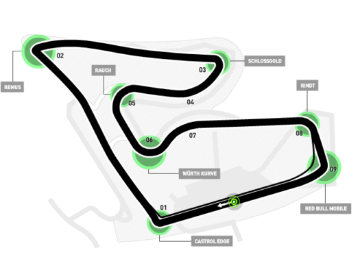 2015 Formula 1 Avusturya Grand Prix Saat Kaçta Hangi Kanalda