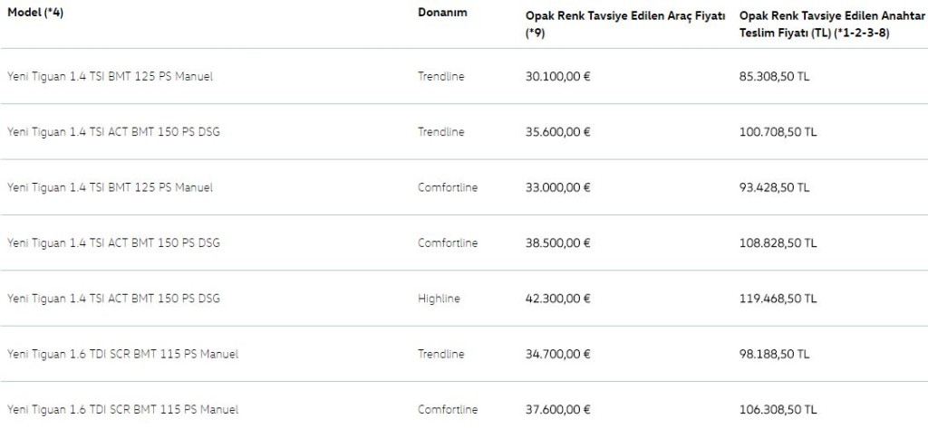 2016 Yeni Kasa Volkswagen Tiguan Türkiye Fiyat Listesi