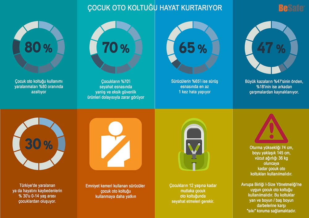 Çocuk Oto Koltuğu İstatistikleri