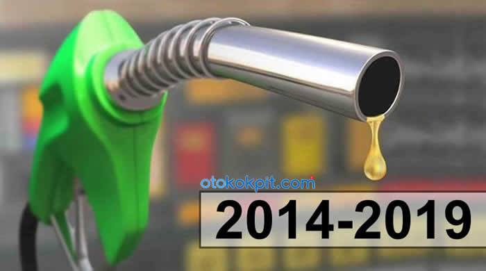 Benzin Fiyatları Son 5 Yılda Ne Kadar Değişti?