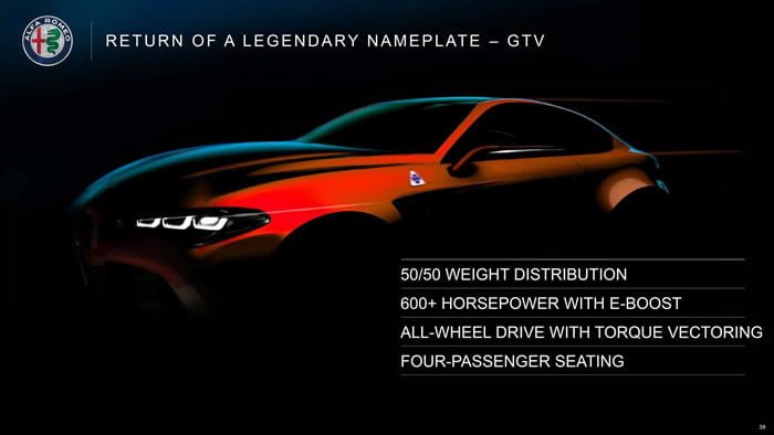 2021 Yeni Alfa Romeo GTV