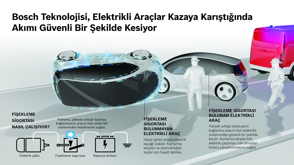 Bosch Elektrikli Otomobil