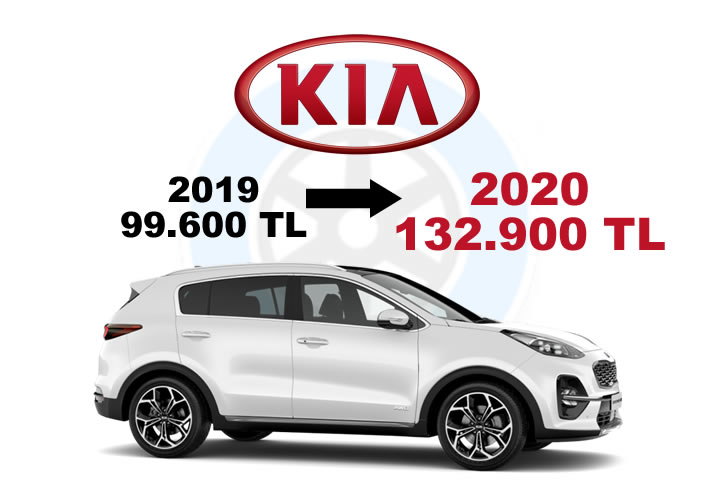 Kia 2019-2020 Fiyatları