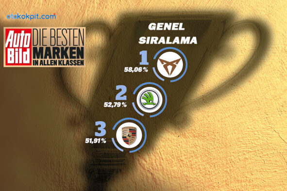 2020’nin En İyi Otomobil Markaları Belli Oldu