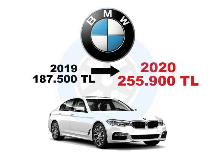 Bmw Modelleri 2019 2020 Fiyat Karsilastirmasi