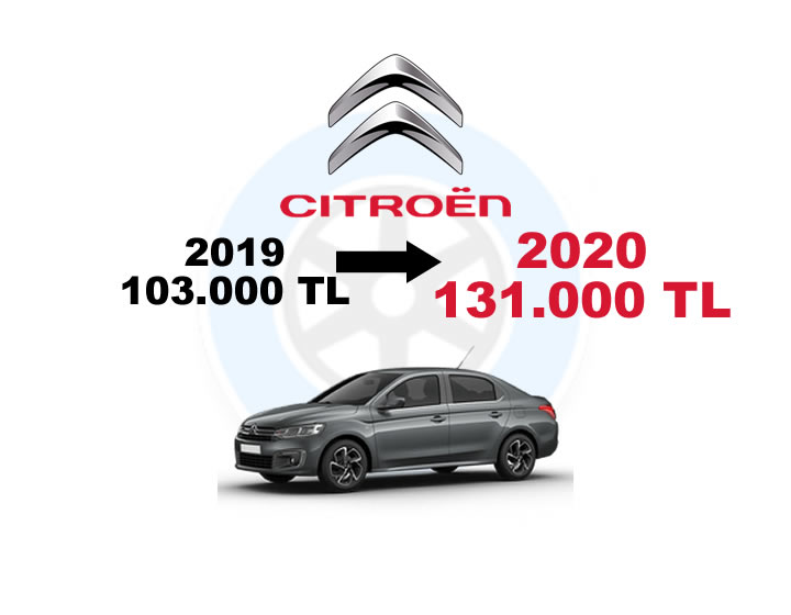 Citroen 2019-2020 Fiyatları