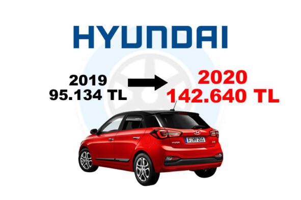 Hyundai Modelleri 2019-2020 Fiyat Karşılaştırması