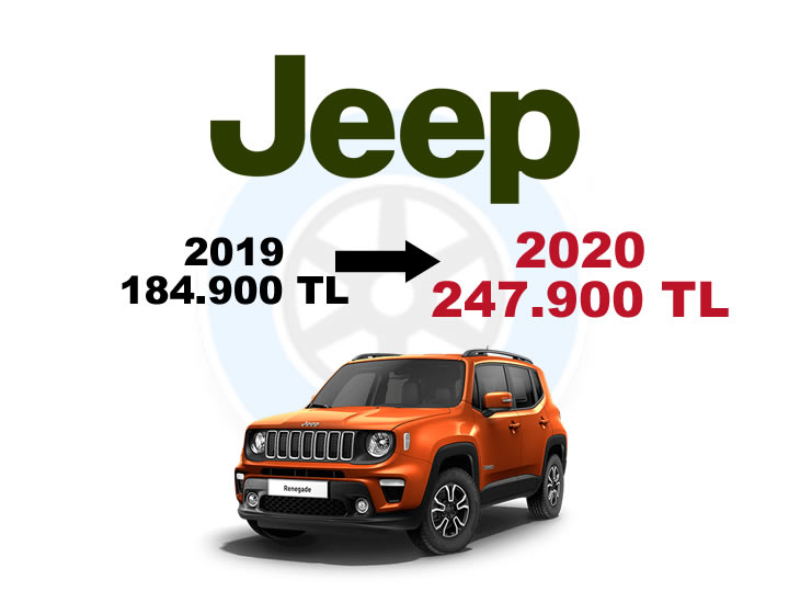 Jeep 2019-2020 Fiyatları