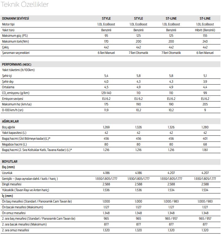2020 Yeni Ford Puma Teknik Özellikleri