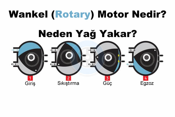 Wankel (Rotary) Motor Nedir?