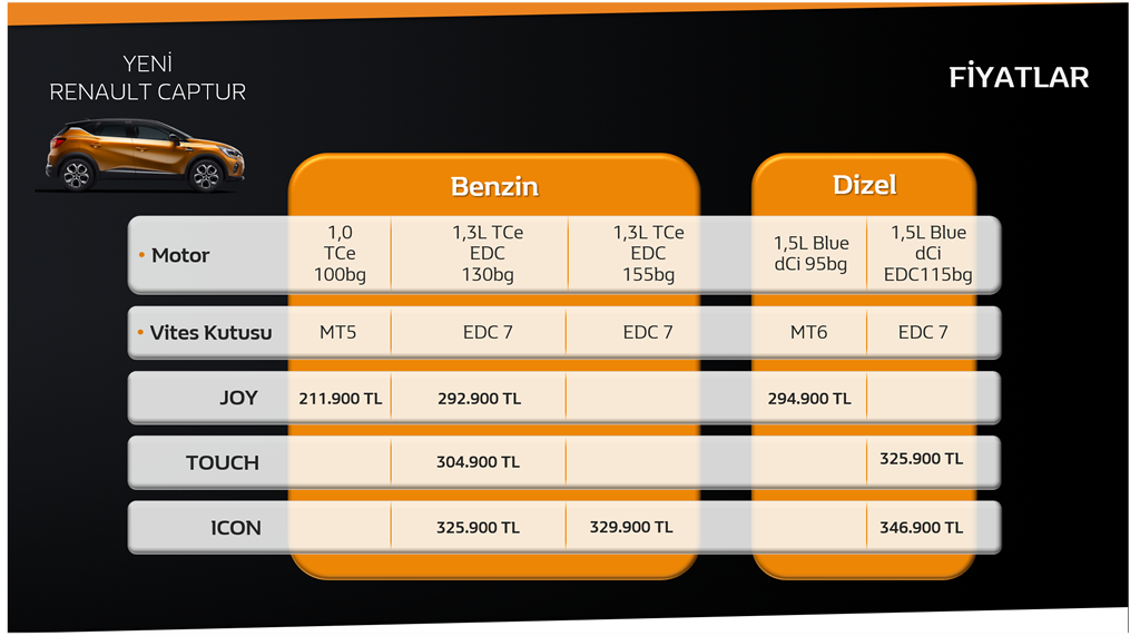 2021 Yeni Kasa Renault Captur Türkiye Fiyatı