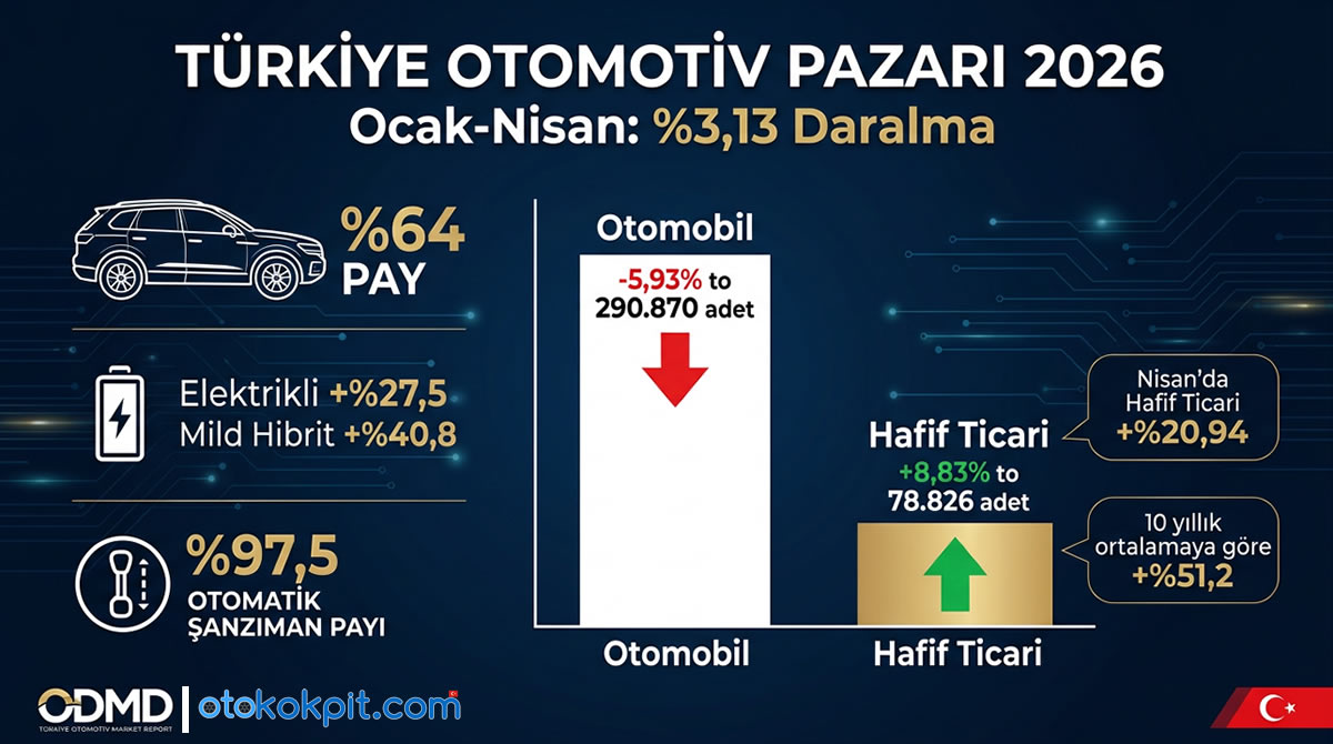 Nisan Ayı Otomobil Satış Rakamları Açıklandı (2026)