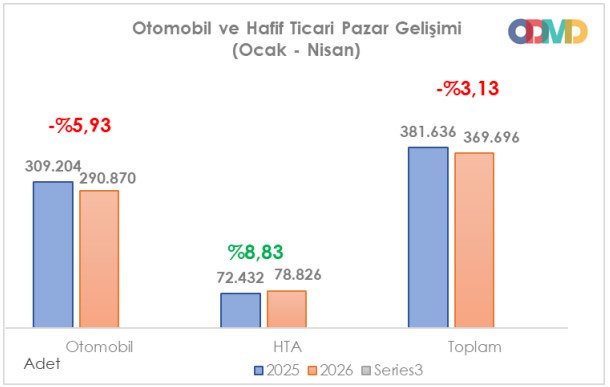 Nisan Ayı Otomobil Satış Rakamları (2026)