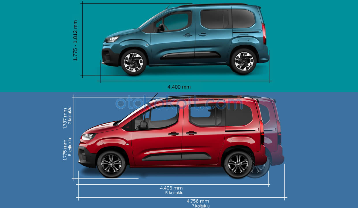7 Koltuklu 2026 Fiat Doblo L ile Tanıştınız Mı? – Doblo L Türkiye’ye Gelecek Mi?