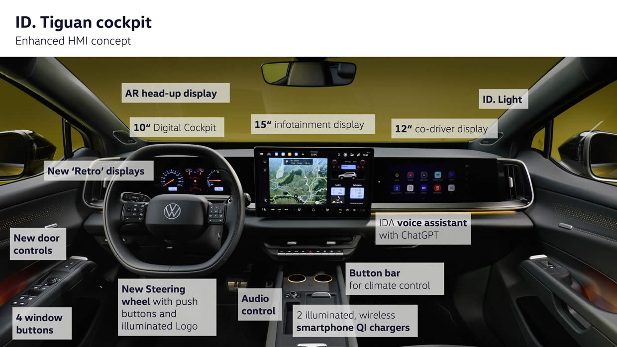Volkswagen ID. Tiguan Özellikleri